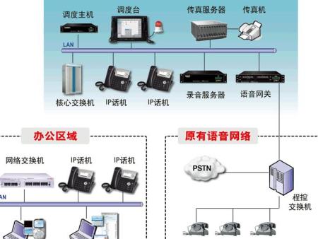寧波融合調度通信指揮係統設計_上海市哪裏可以買到價格適中的融合調度通信指揮係統